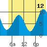 Tide chart for Snug Harbor, Knight Island, Alaska on 2023/06/12