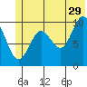 Tide chart for Snug Harbor, Knight Island, Alaska on 2023/06/29