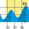 Tide chart for Snug Harbor, Knight Island, Alaska on 2023/07/11