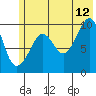 Tide chart for Snug Harbor, Knight Island, Alaska on 2023/07/12