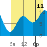 Tide chart for Snug Harbor, Knight Island, Alaska on 2023/08/11