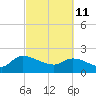Tide chart for Socastee Bridge, South Carolina on 2022/03/11