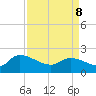 Tide chart for Socastee Bridge, South Carolina on 2022/04/8