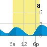 Tide chart for Socastee Bridge, South Carolina on 2022/08/8