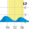 Tide chart for Socastee Bridge, South Carolina on 2023/04/12