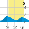 Tide chart for Socastee Bridge, South Carolina on 2024/04/2