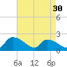 Tide chart for Socastee Bridge, South Carolina on 2024/04/30