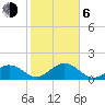Tide chart for Sombrero Key, Hawk Channel, Florida on 2021/01/6