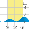 Tide chart for Sombrero Key, Hawk Channel, Florida on 2021/03/11