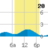 Tide chart for Sombrero Key, Hawk Channel, Florida on 2021/03/20