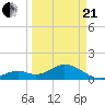 Tide chart for Sombrero Key, Hawk Channel, Florida on 2021/03/21