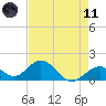 Tide chart for Sombrero Key, Hawk Channel, Florida on 2021/05/11