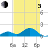 Tide chart for Sombrero Key, Hawk Channel, Florida on 2021/05/3