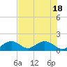 Tide chart for Sombrero Key, Hawk Channel, Florida on 2021/06/18