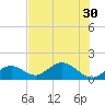 Tide chart for Sombrero Key, Hawk Channel, Florida on 2021/06/30