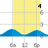 Tide chart for Sombrero Key, Hawk Channel, Florida on 2021/06/4