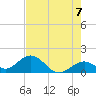 Tide chart for Sombrero Key, Hawk Channel, Florida on 2021/06/7