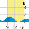Tide chart for Sombrero Key, Hawk Channel, Florida on 2021/06/8