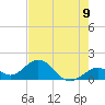 Tide chart for Sombrero Key, Hawk Channel, Florida on 2021/06/9