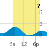 Tide chart for Sombrero Key, Hawk Channel, Florida on 2021/07/7
