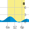 Tide chart for Sombrero Key, Hawk Channel, Florida on 2021/07/8