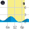 Tide chart for Sombrero Key, Hawk Channel, Florida on 2021/07/9