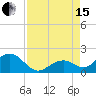 Tide chart for Sombrero Key, Hawk Channel, Florida on 2021/08/15