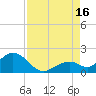 Tide chart for Sombrero Key, Hawk Channel, Florida on 2021/08/16