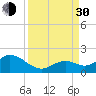 Tide chart for Sombrero Key, Hawk Channel, Florida on 2021/08/30