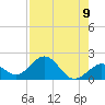 Tide chart for Sombrero Key, Hawk Channel, Florida on 2021/08/9