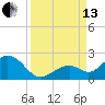 Tide chart for Sombrero Key, Hawk Channel, Florida on 2021/09/13
