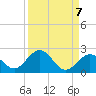 Tide chart for Sombrero Key, Hawk Channel, Florida on 2021/09/7