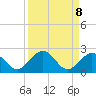 Tide chart for Sombrero Key, Hawk Channel, Florida on 2021/09/8