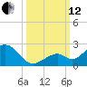 Tide chart for Sombrero Key, Hawk Channel, Florida on 2021/10/12