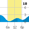 Tide chart for Sombrero Key, Hawk Channel, Florida on 2021/11/10