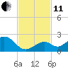 Tide chart for Sombrero Key, Hawk Channel, Florida on 2021/11/11