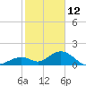 Tide chart for Sombrero Key, Hawk Channel, florida on 2022/01/12