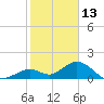 Tide chart for Sombrero Key, Hawk Channel, florida on 2022/01/13