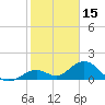 Tide chart for Sombrero Key, Hawk Channel, florida on 2022/01/15