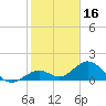 Tide chart for Sombrero Key, Hawk Channel, florida on 2022/01/16