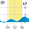 Tide chart for Sombrero Key, Hawk Channel, florida on 2022/01/17
