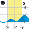 Tide chart for Sombrero Key, Hawk Channel, florida on 2022/01/2