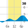 Tide chart for Sombrero Key, Hawk Channel, florida on 2022/01/30