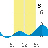 Tide chart for Sombrero Key, Hawk Channel, florida on 2022/01/3