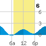 Tide chart for Sombrero Key, Hawk Channel, florida on 2022/01/6