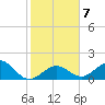 Tide chart for Sombrero Key, Hawk Channel, florida on 2022/01/7