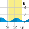 Tide chart for Sombrero Key, Hawk Channel, florida on 2022/01/8
