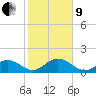 Tide chart for Sombrero Key, Hawk Channel, florida on 2022/01/9
