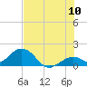 Tide chart for Sombrero Key, Hawk Channel, florida on 2022/07/10