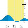 Tide chart for Sombrero Key, Hawk Channel, florida on 2022/07/11